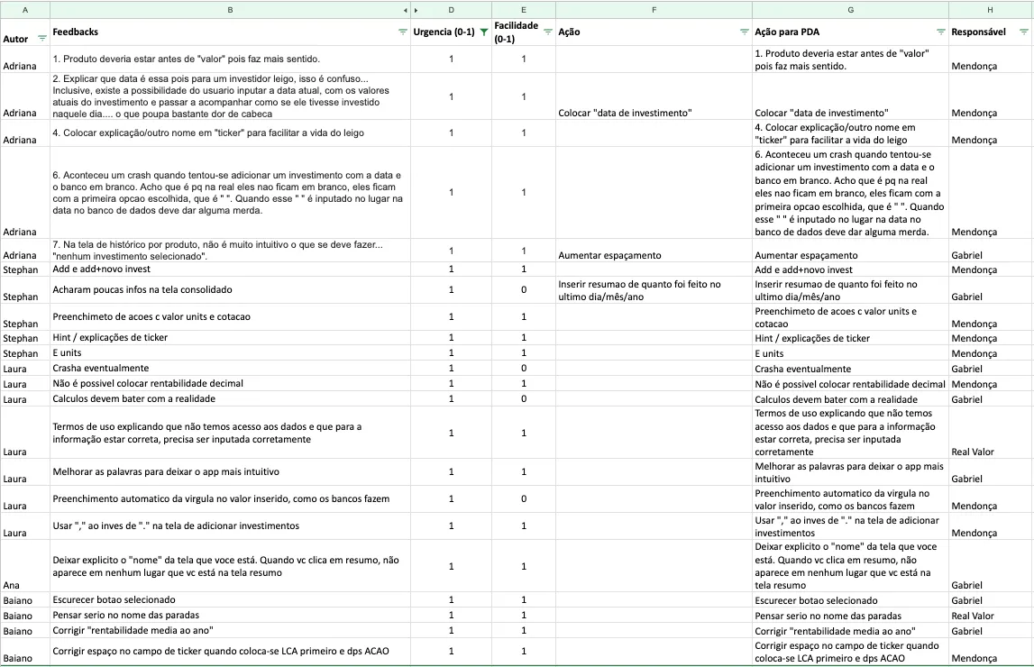 Nosso controle de Feedbacks. Minha irmã que me fez começar a investir também ajudou dava feedbacks. É a Adriana na planilha